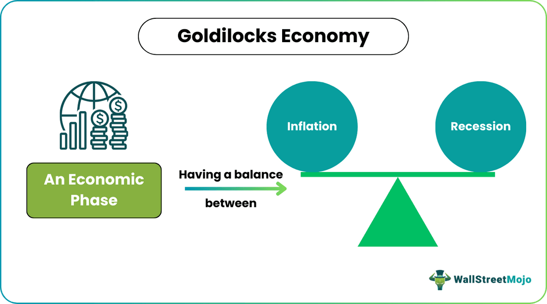 Goldilocks Economy