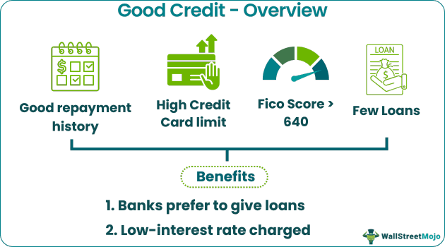 Good Credit