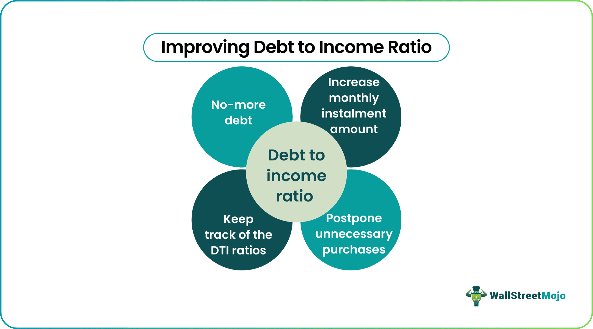 Good Debt to Income Ratio