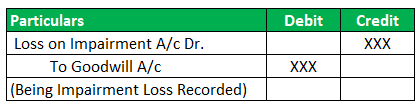 Goodwill Amortization Entry 1