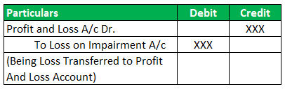 Goodwill Amortization Entry 2