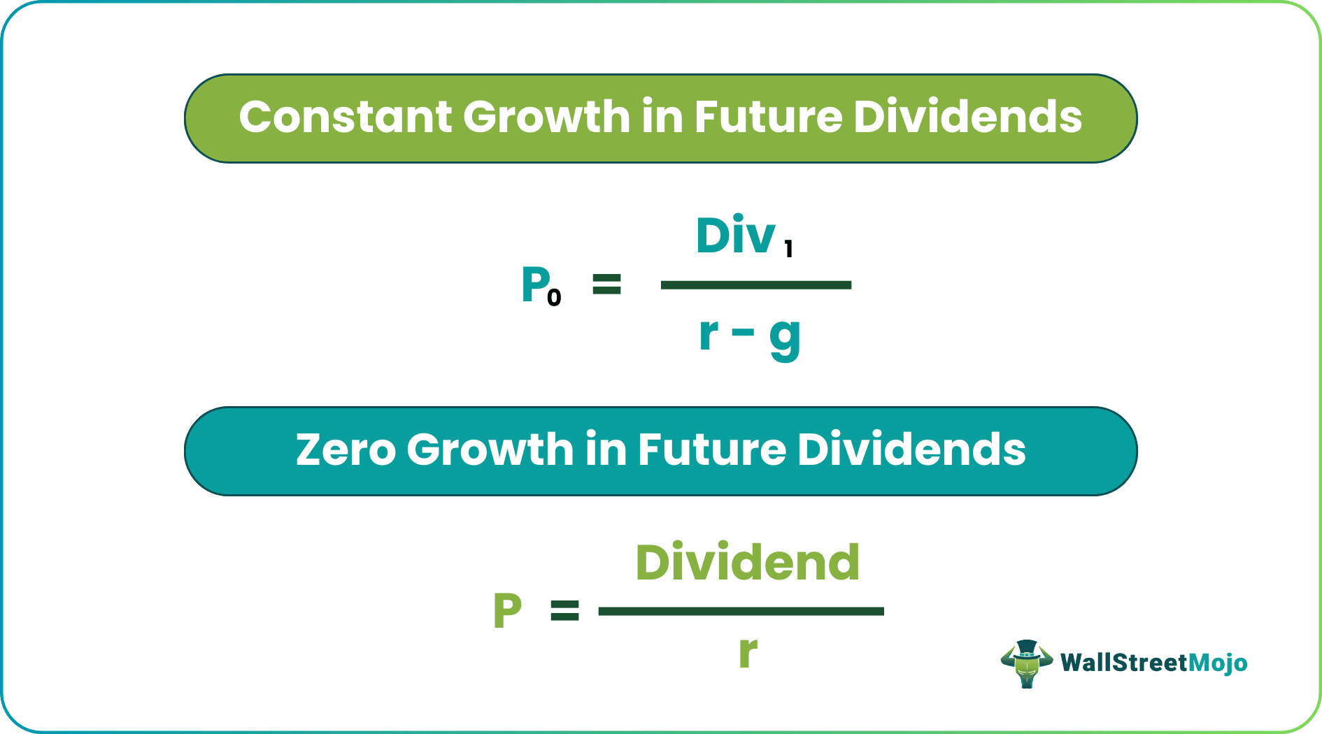 Gordon growth model formula