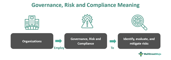 Governance, Risk and Compliance