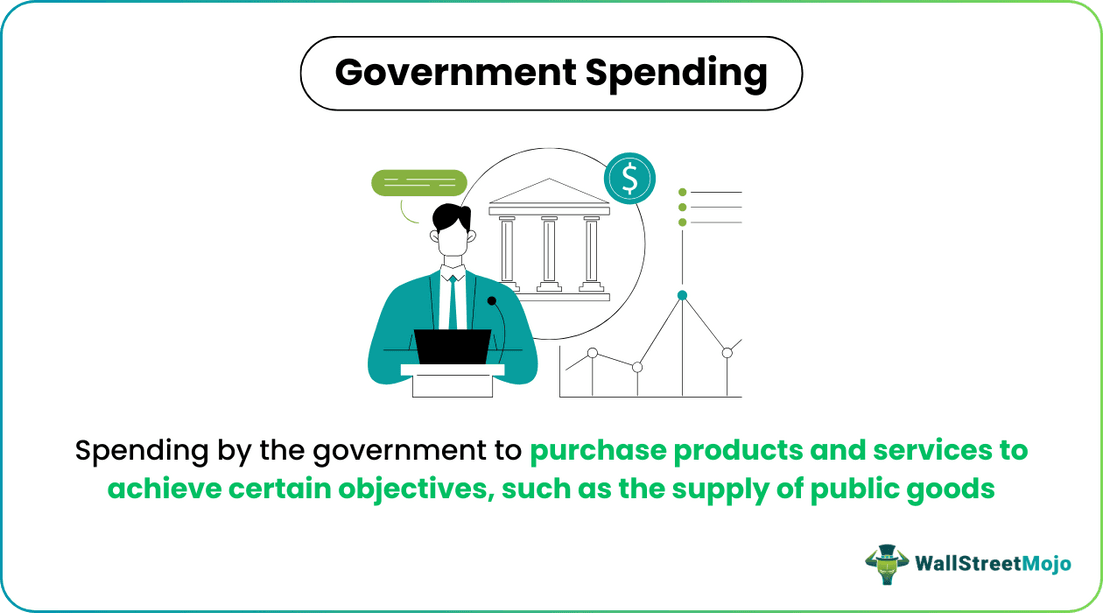 Government Spending