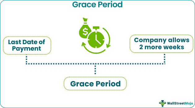 Grace Period