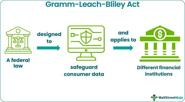 Gramm-Leach-Bliley Act
