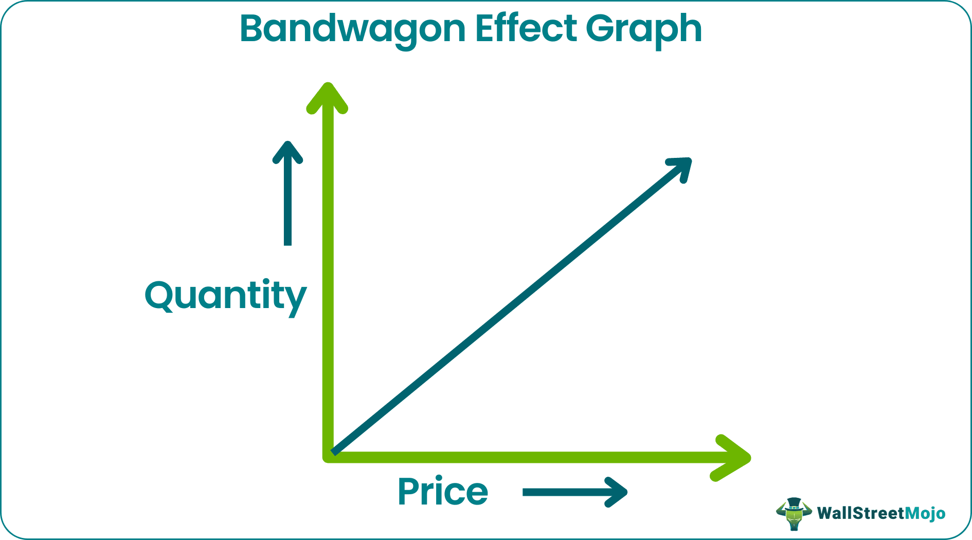 Graph Of Bandwagon Effect