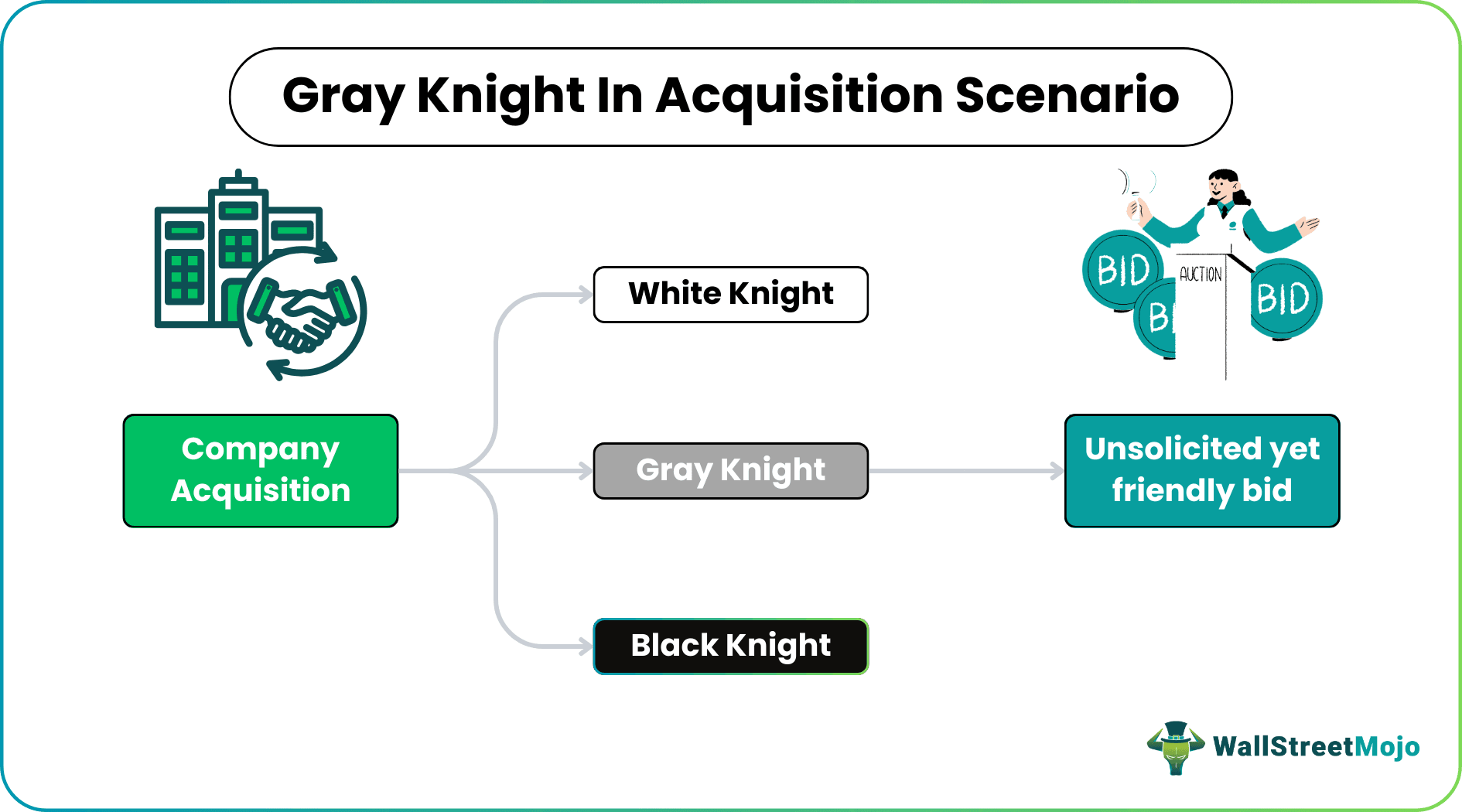 Gray Knight In Acquisition Scenario