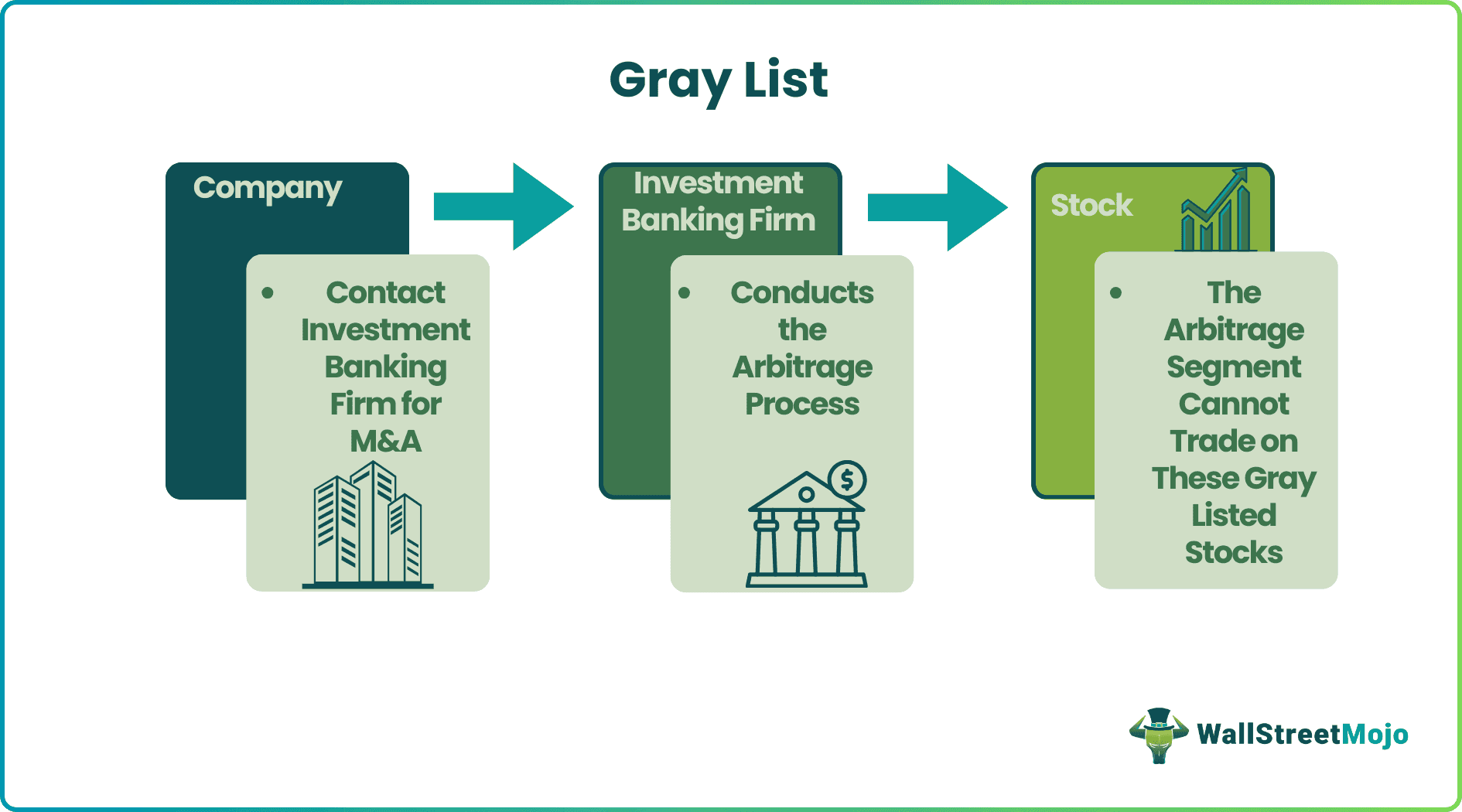 Gray List