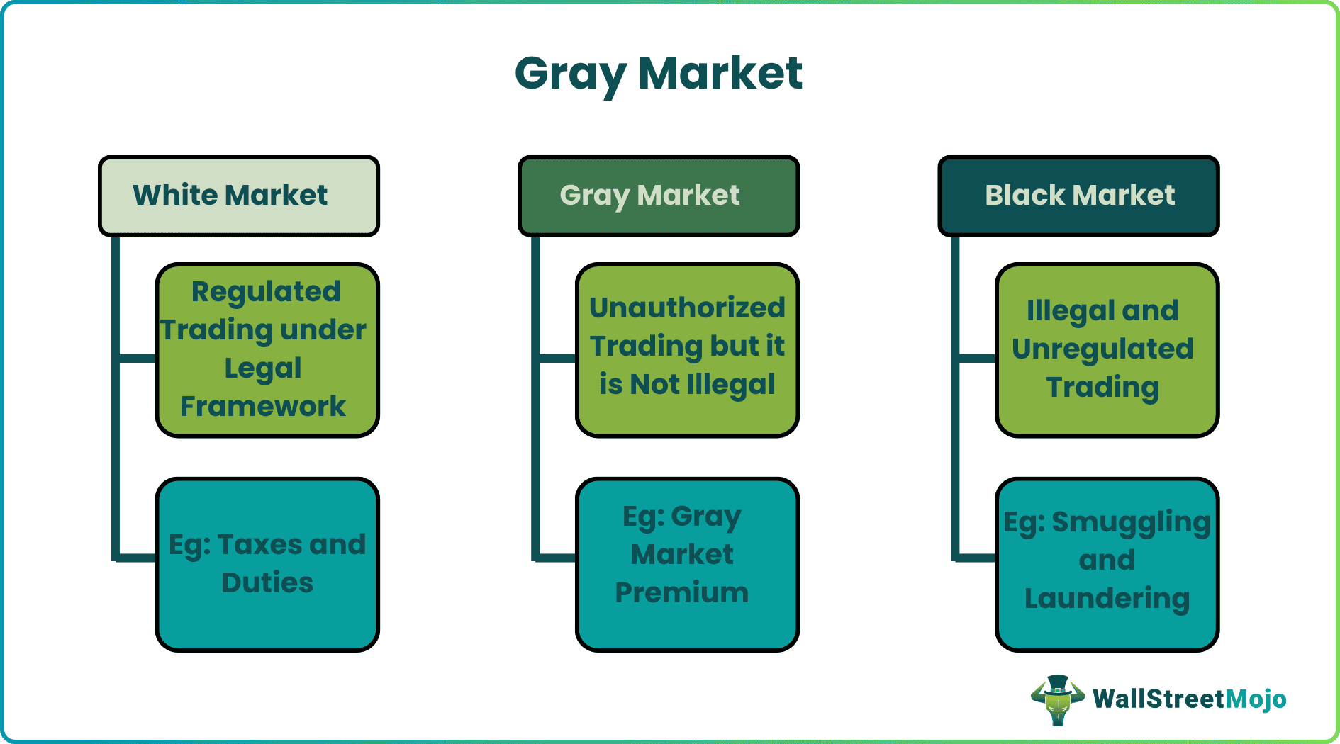 Gray Market