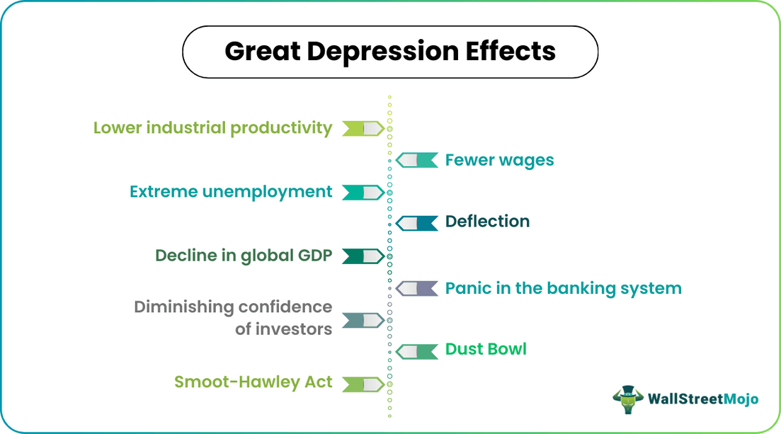 Great Depression Effects.png