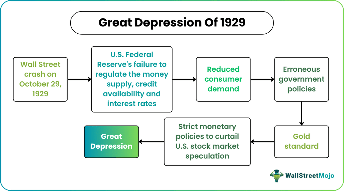 Great Depression