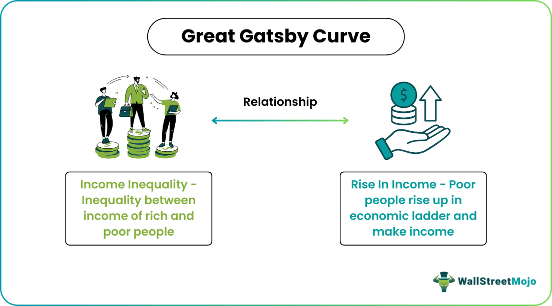 Great Gatsby Curve