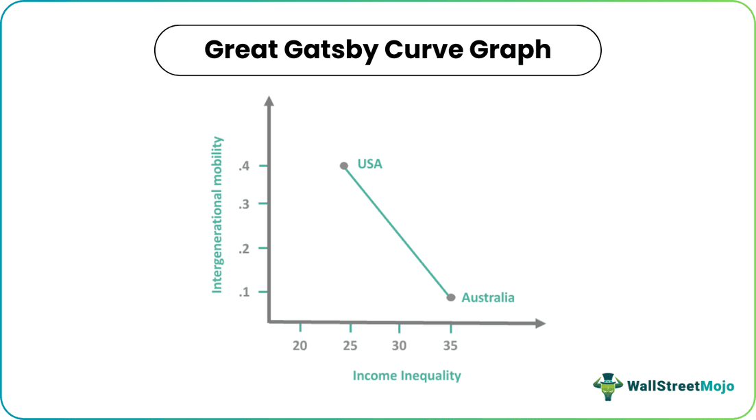 Great Gatsby Curve Graph