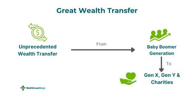 Great Wealth Transfer