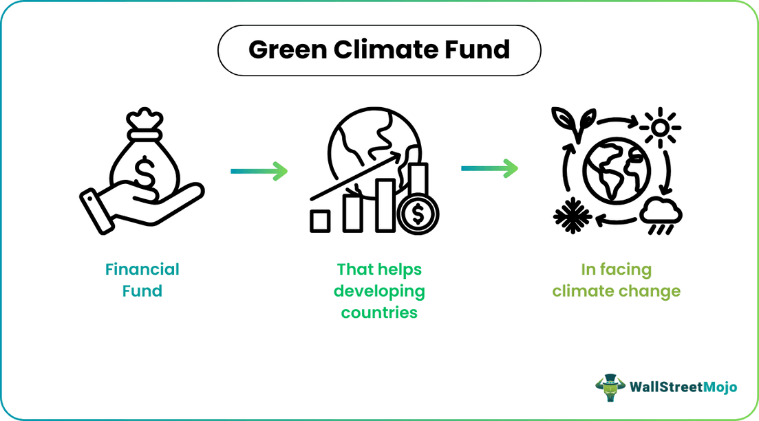 Green Climate Fund