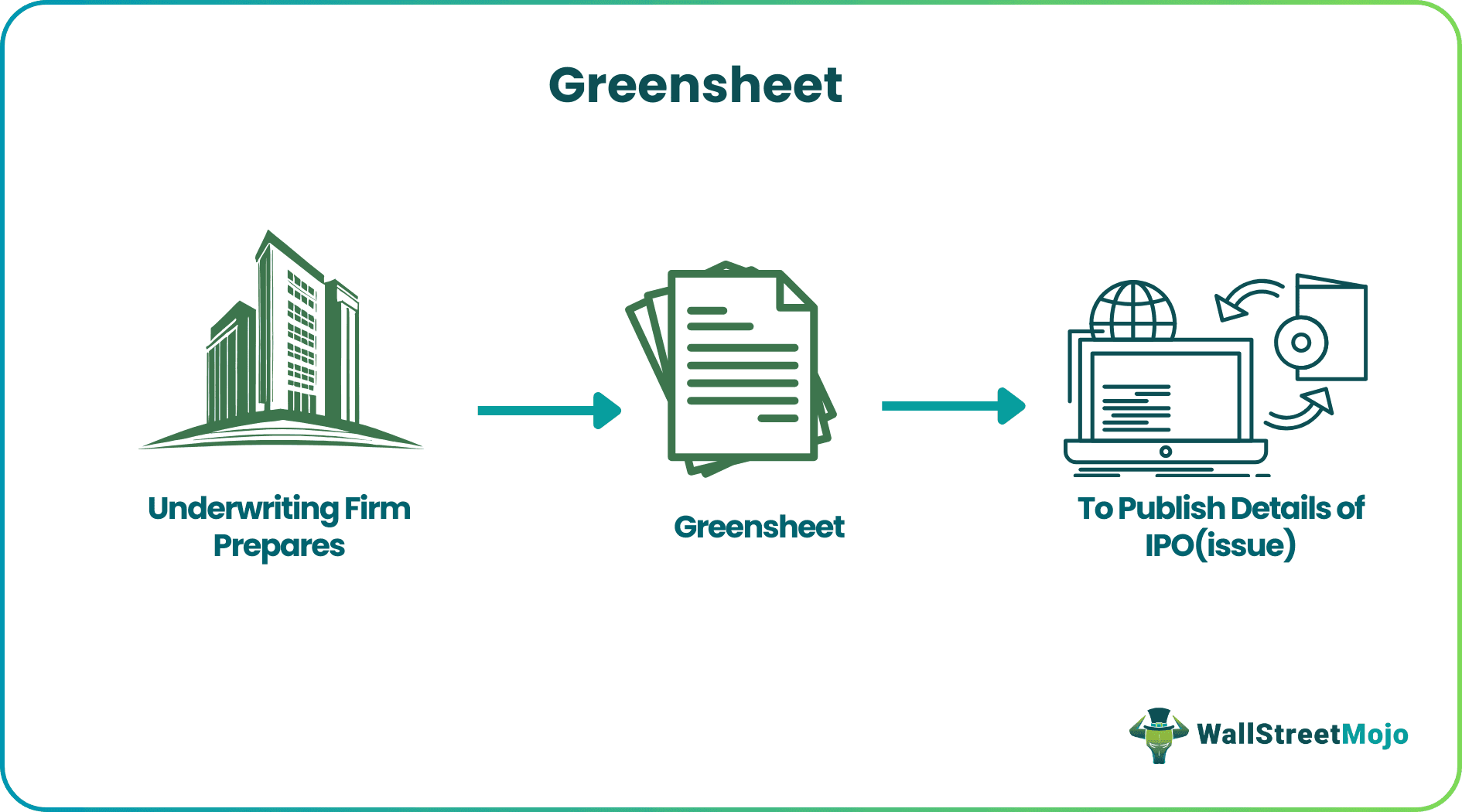 Greensheet