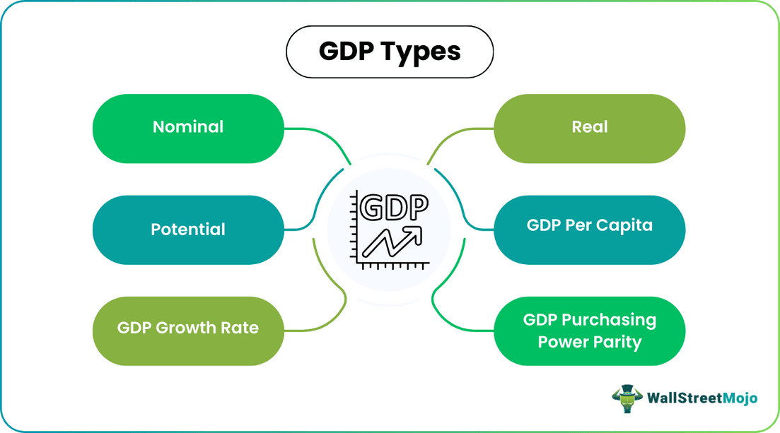 Gross Domestic Product Types.png