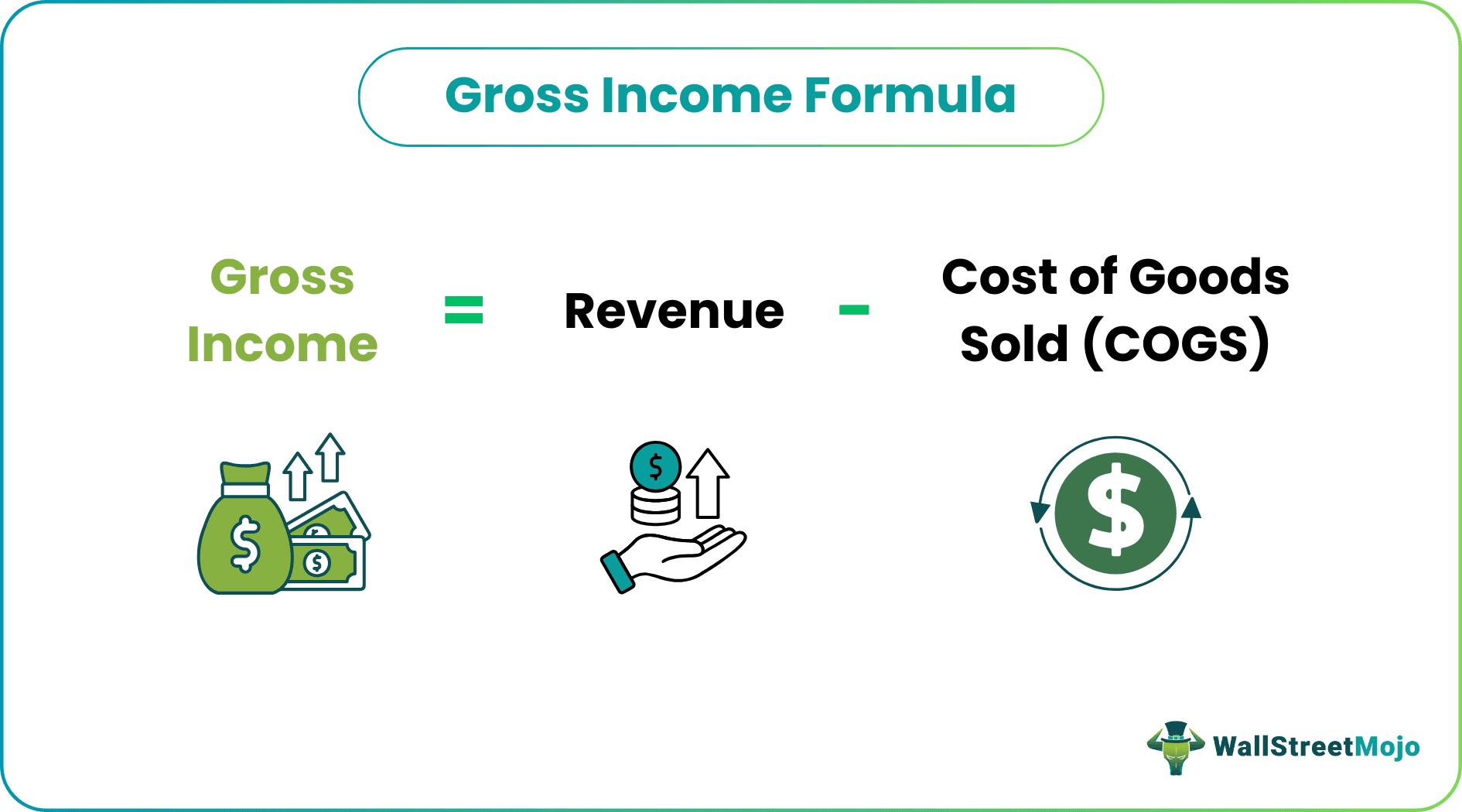 Gross Income Formula