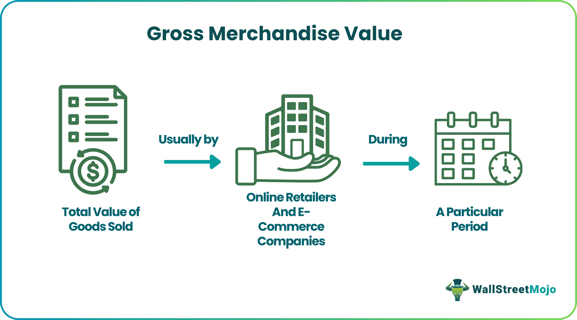 Gross Merchandise Value