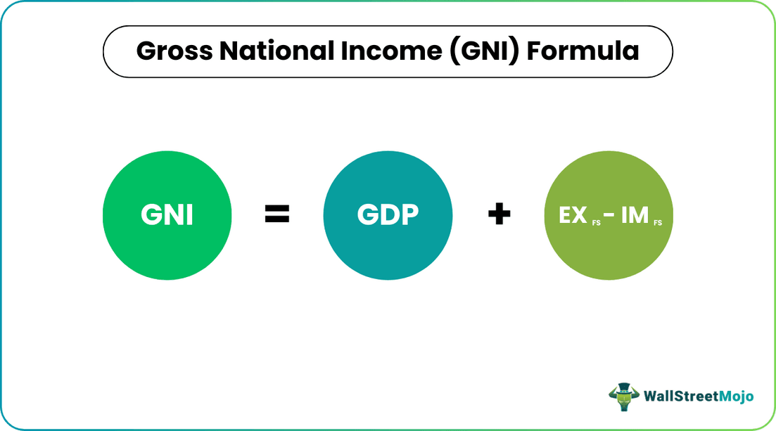 Gross National Income (GNI) Formula