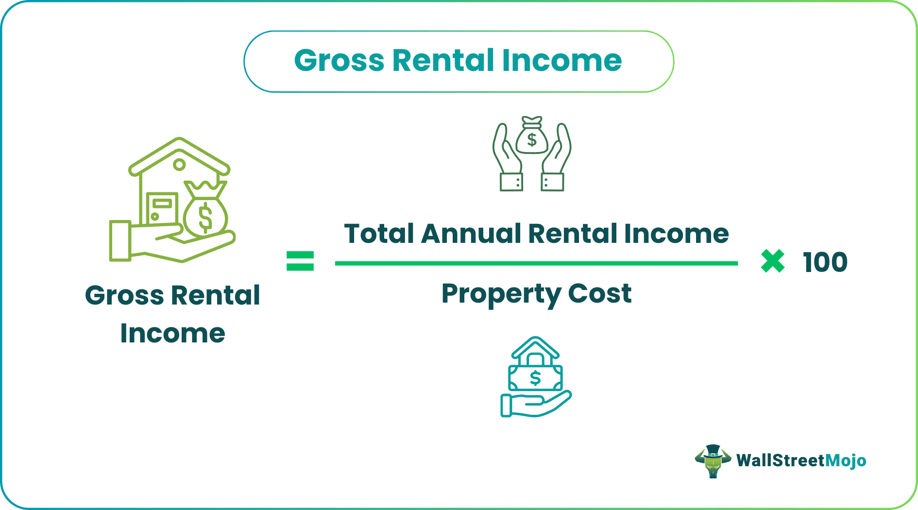 Gross Rental Income