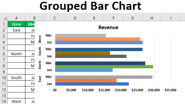 Grouped-Bar-Chart