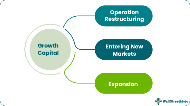 Growth Capital