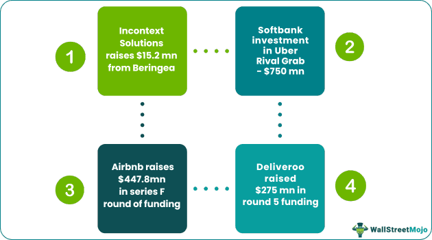 Growth Capital Deals Example