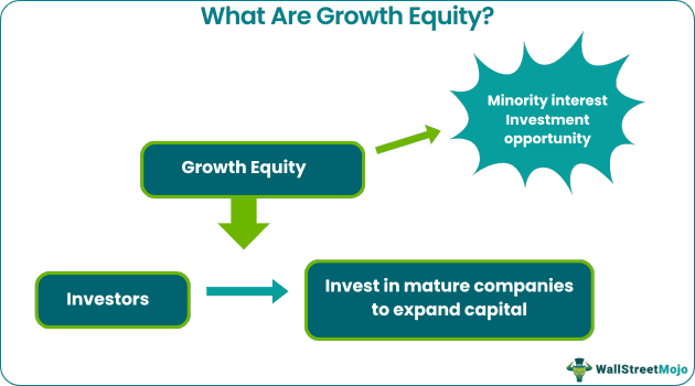 Growth Equity