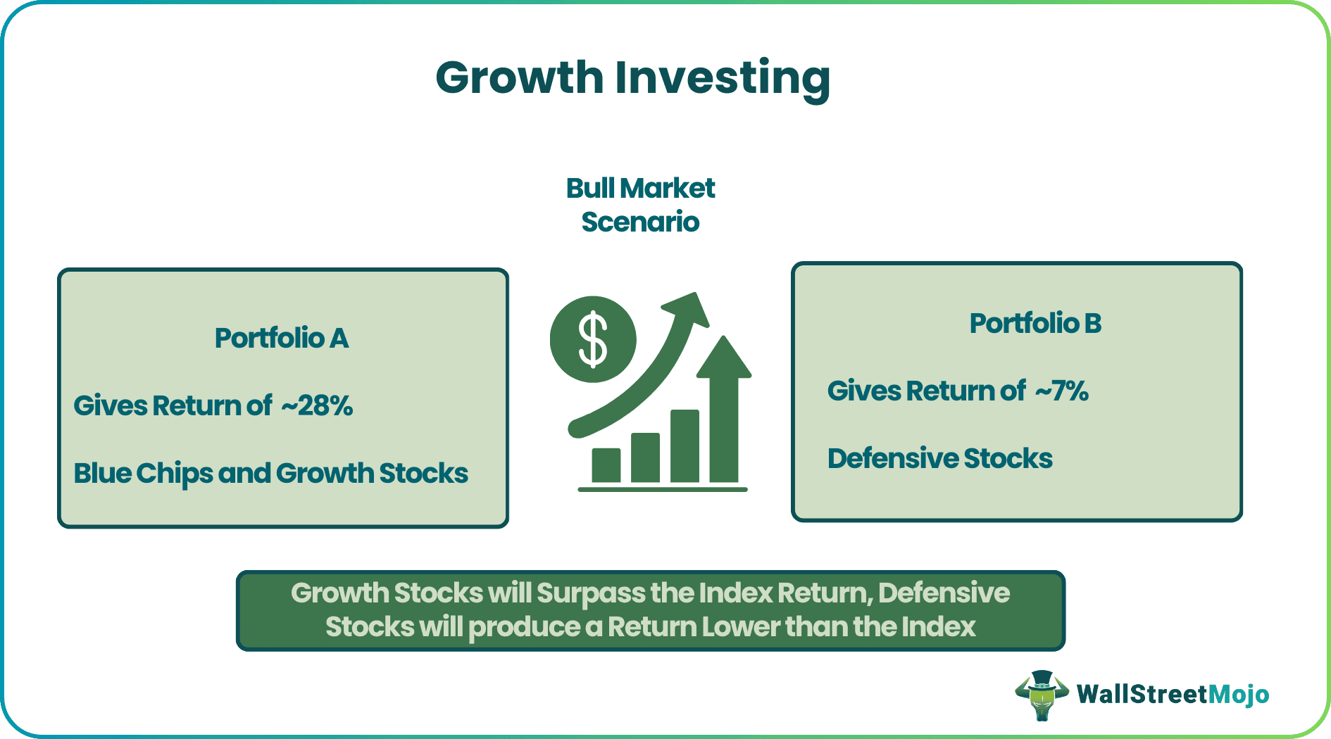 Growth Investing