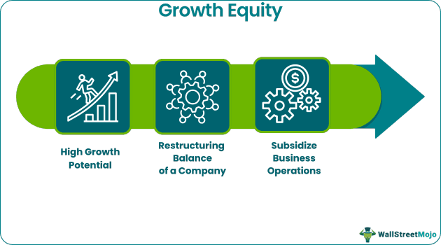 Growth equity investment