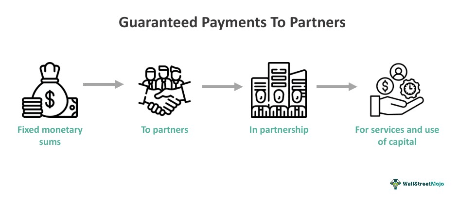 Guaranteed Payments To Partners