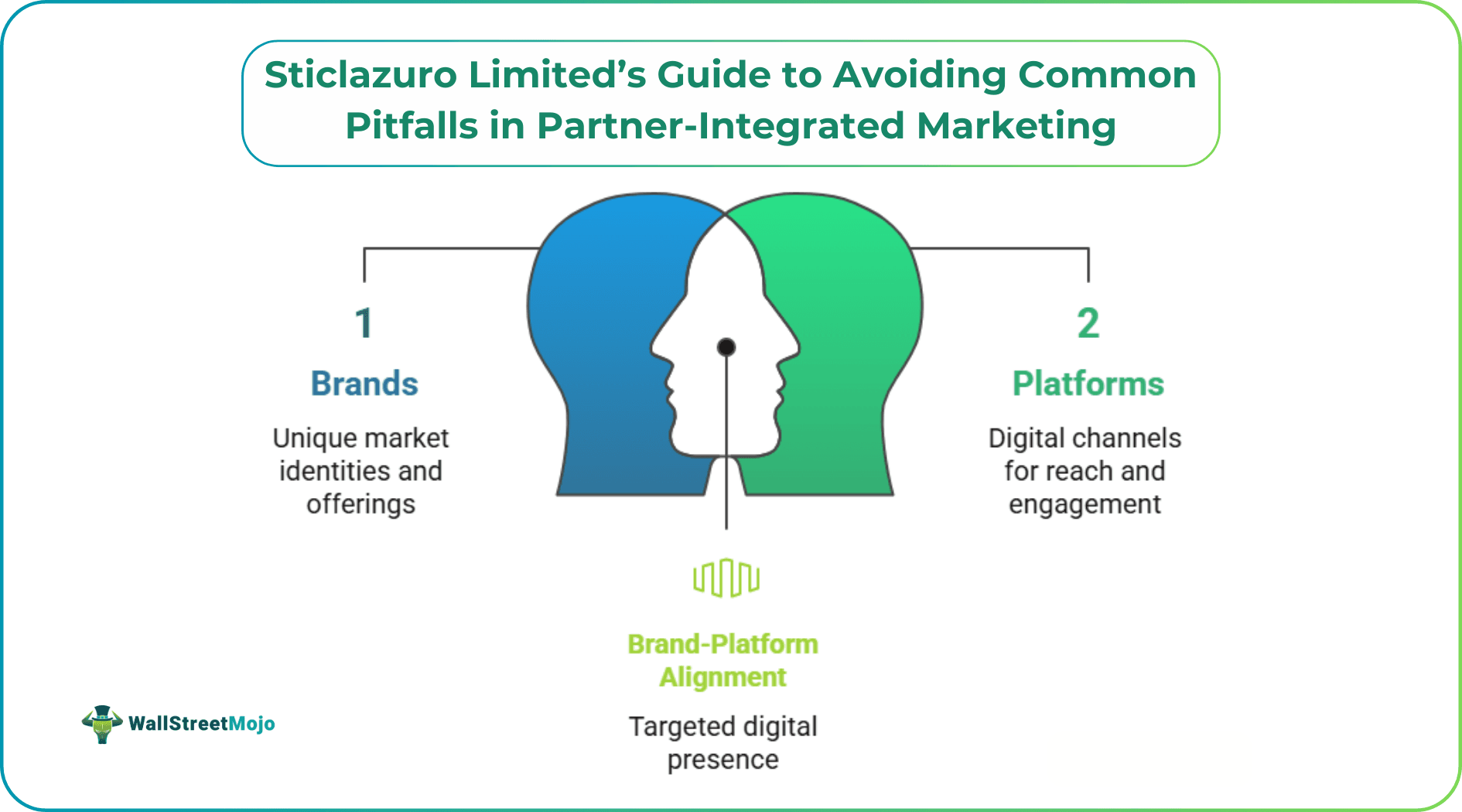 Guide to Avoiding Common Pitfalls in Partner-Integrated Marketing