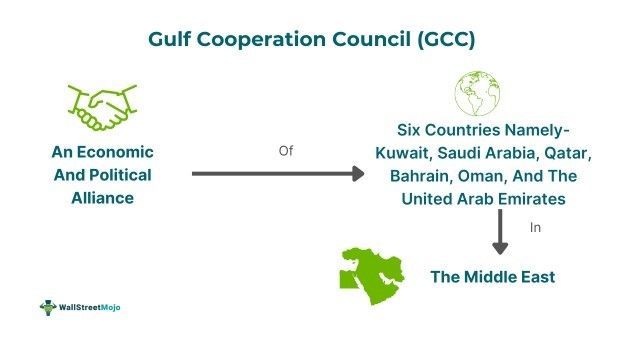 Gulf Cooperation Council.jpg