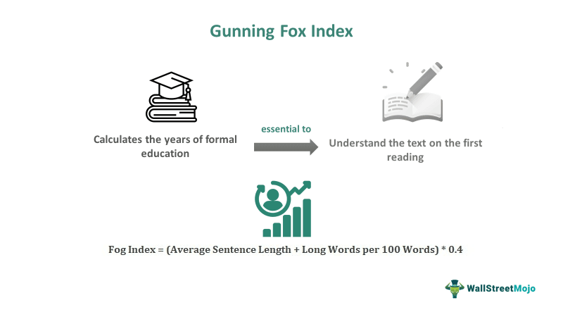 Gunning-Fog-Index