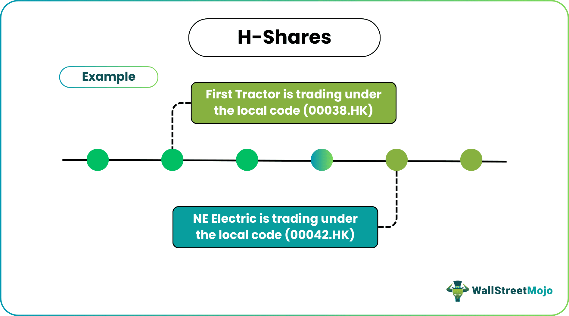 H-Shares Example