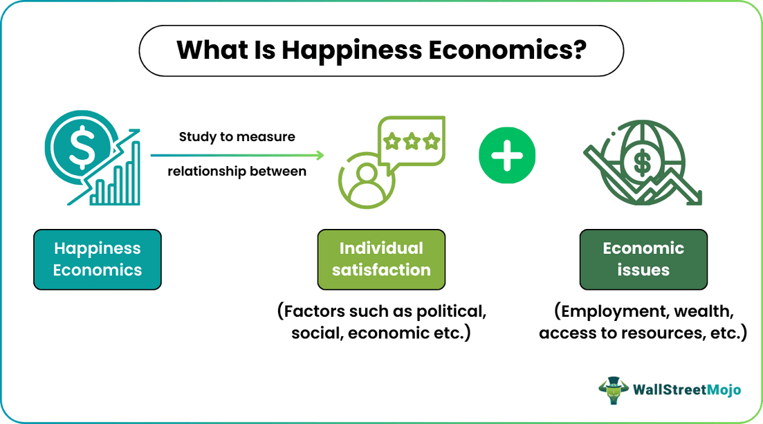 Happiness Economics