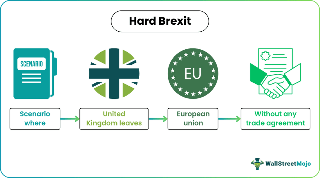 Hard Brexit