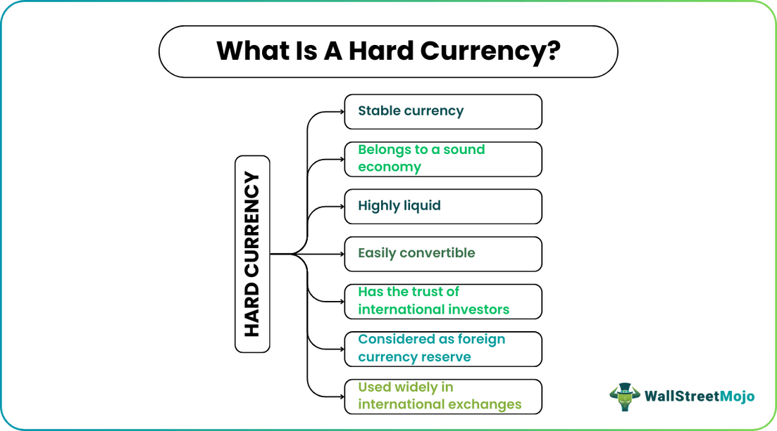 Hard Currency