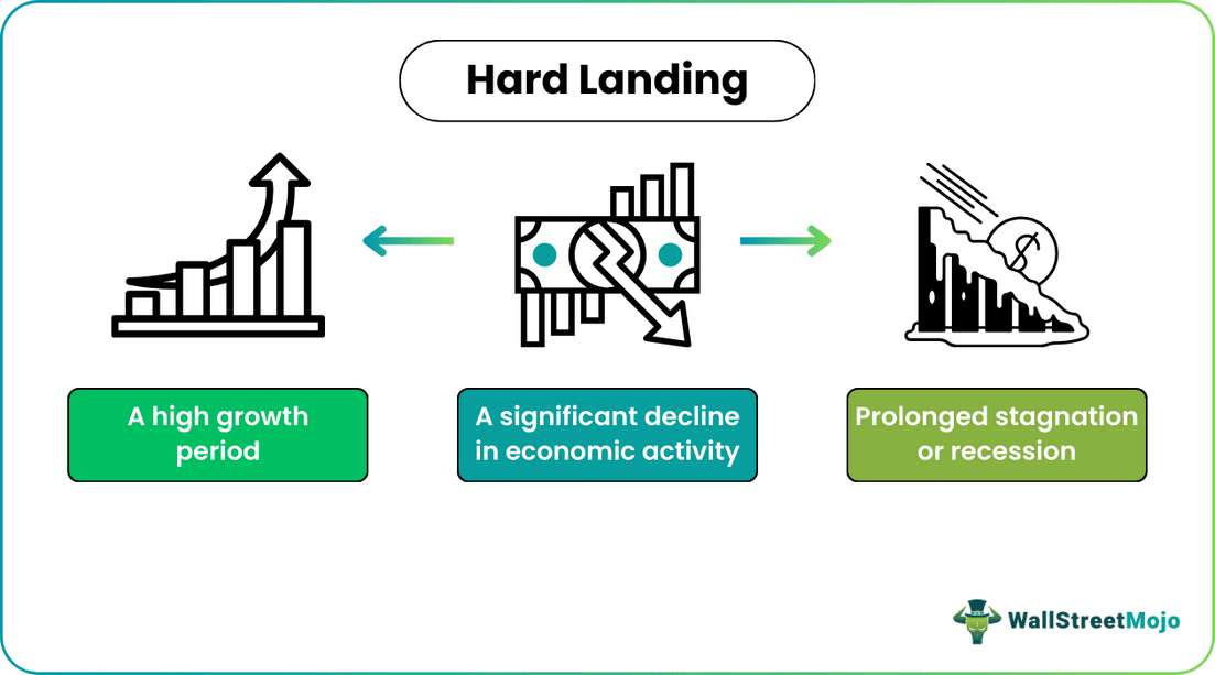 Hard Landing