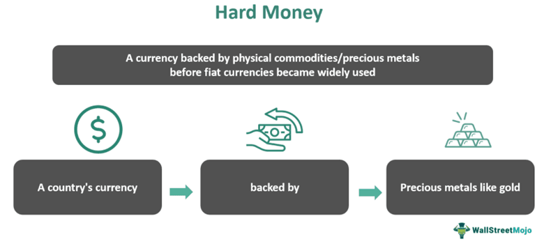 Hard Money