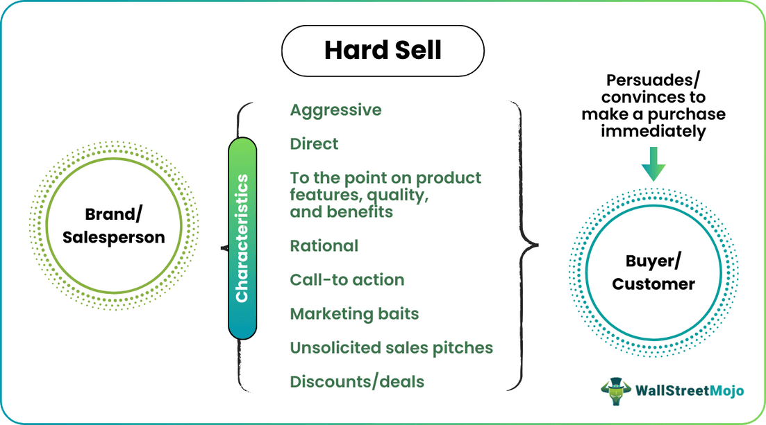 Hard Sell