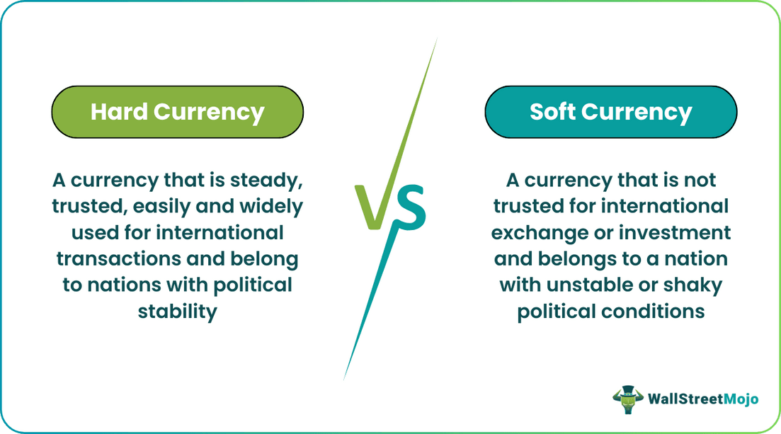 Hard vs Soft Currency
