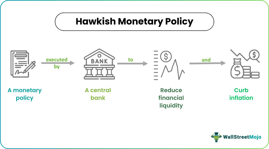 Hawkish Monetary Policy