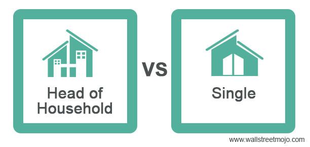 Head of Household vs Single - Top Differences, Infographics