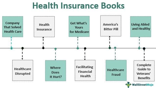 Health Insurance Books