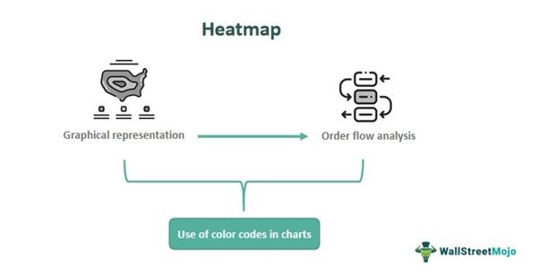 Heatmap
