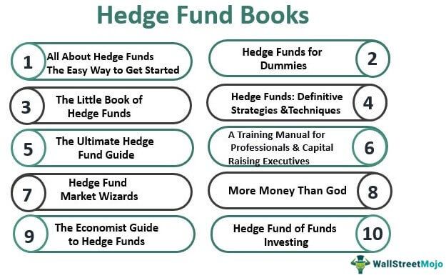 Hedge Fund Books