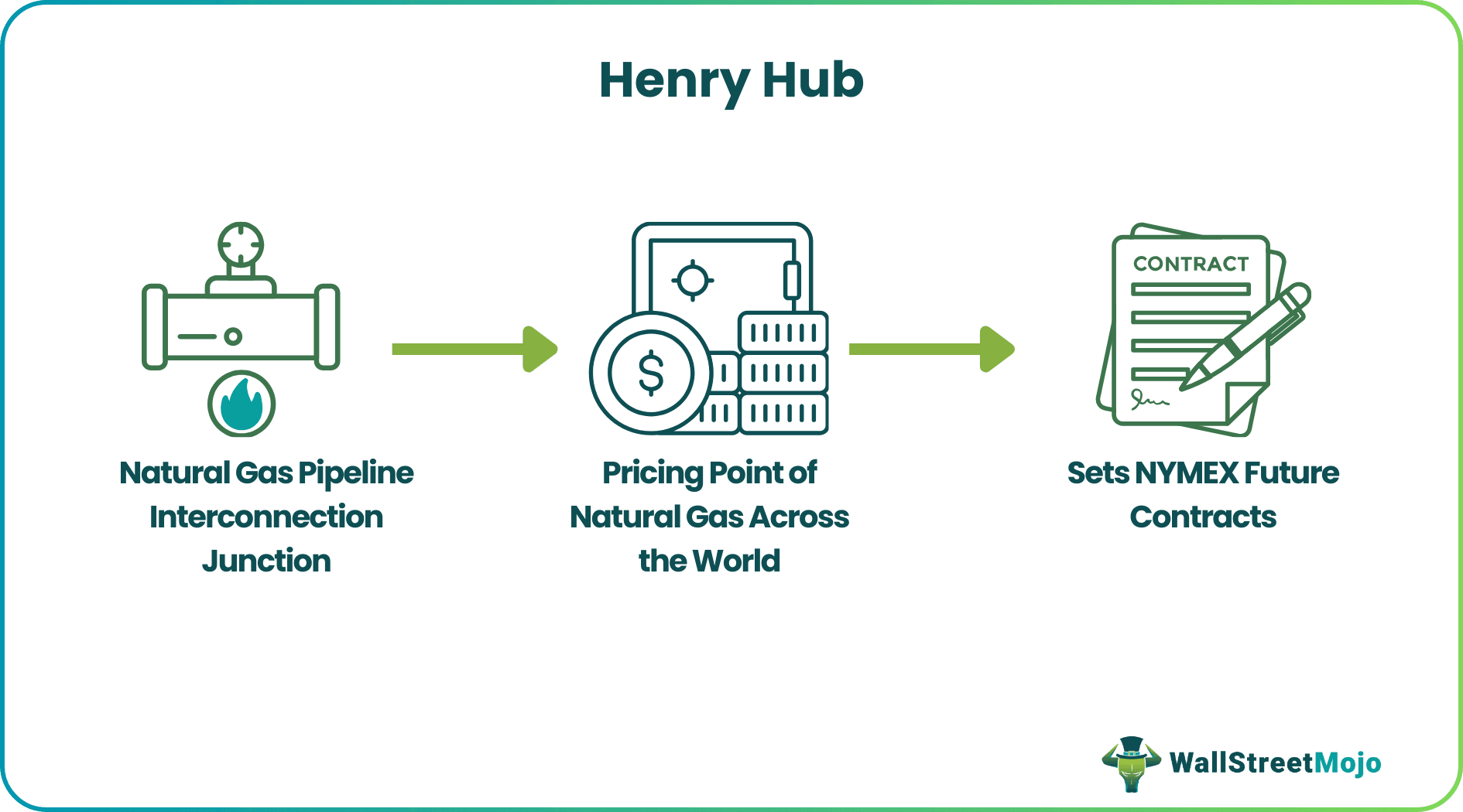 Henry Hub